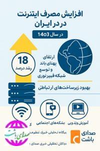 افزایش چشمگیر مصرف اینترنت در ایران طی سال ۱۴۰۳.