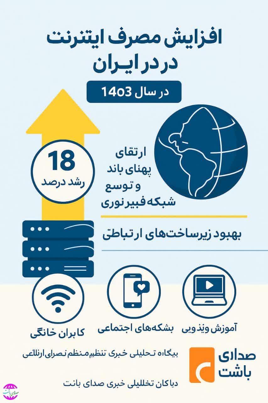 افزایش چشمگیر مصرف اینترنت در ایران طی سال ۱۴۰۳.