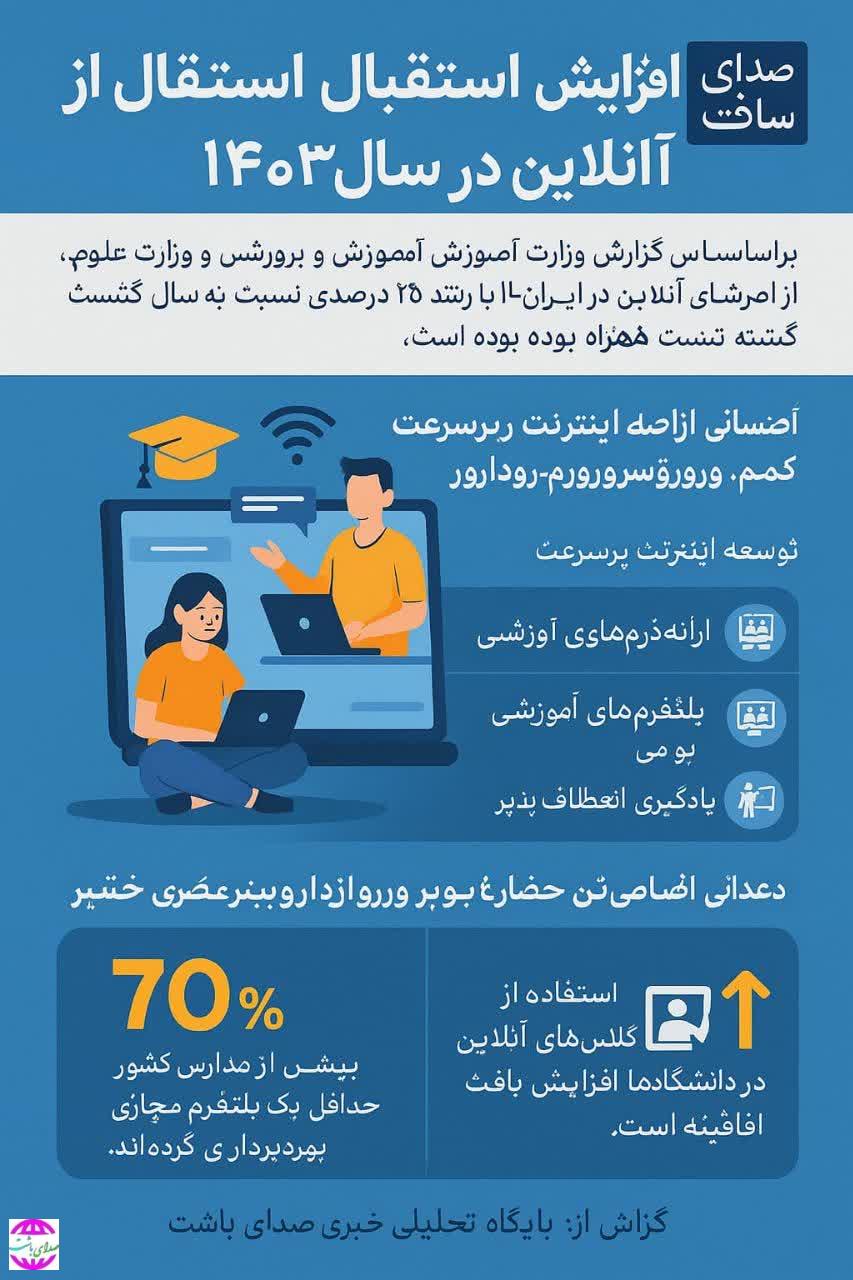 افزایش استقبال از آموزش‌های آنلاین در سال ۱۴۰۳.