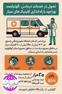 تحول در خدمات درمانی کهگیلویه و بویراحمد با راه‌اندازی کلینیک‌های سیار.