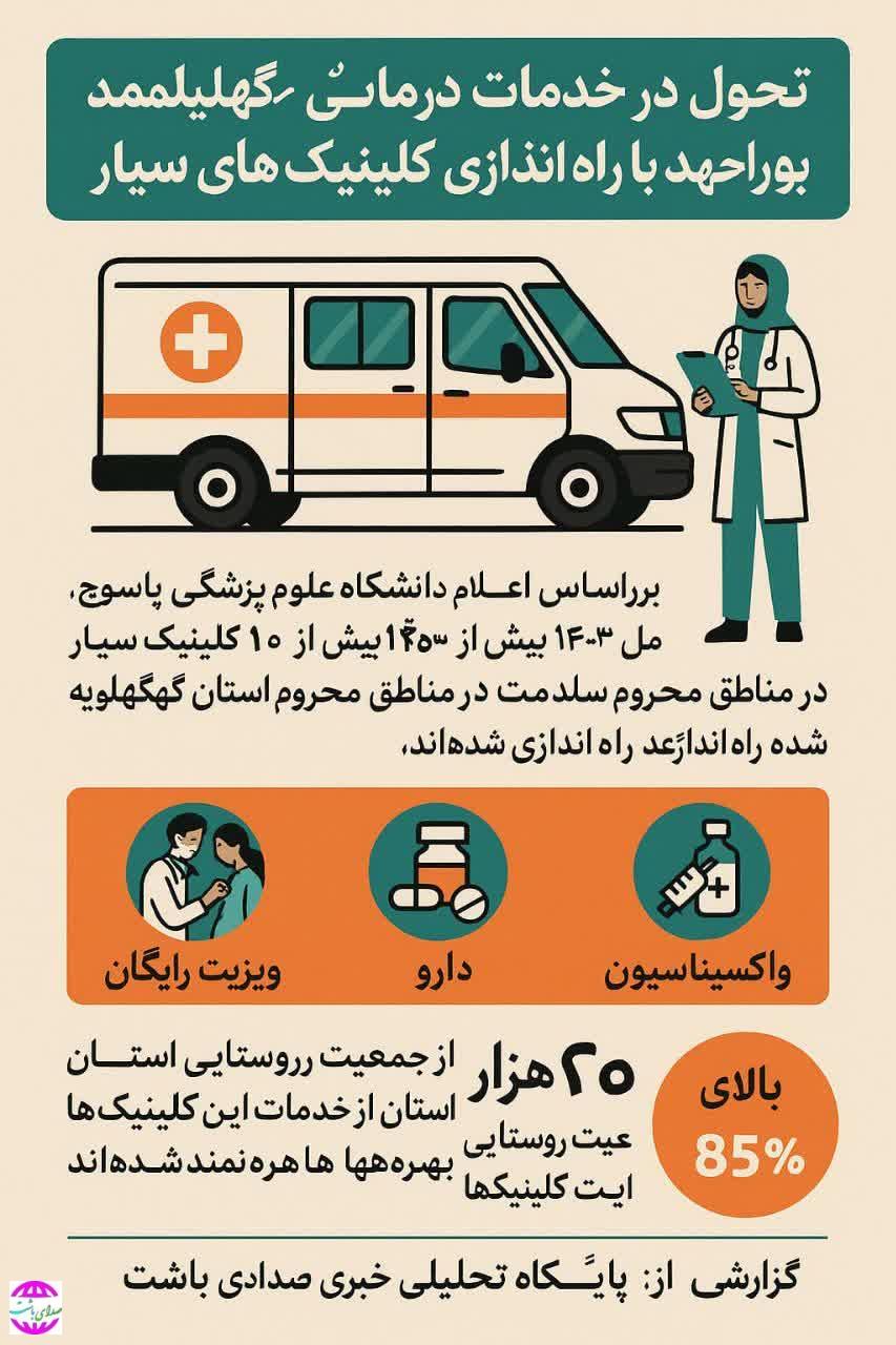 تحول در خدمات درمانی کهگیلویه و بویراحمد با راه‌اندازی کلینیک‌های سیار.