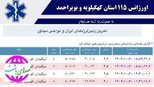 اعلام آماده باش “EOC” در پی زلزله های گچساران