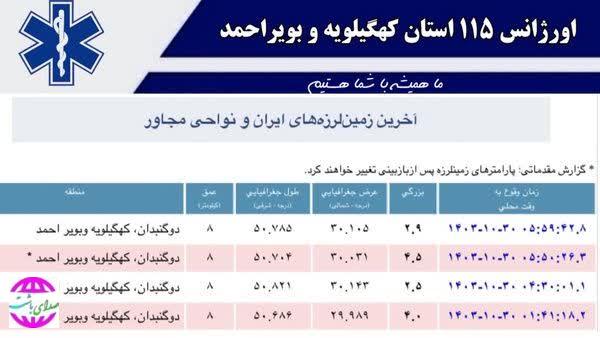 اعلام آماده باش “EOC” در پی زلزله های گچساران