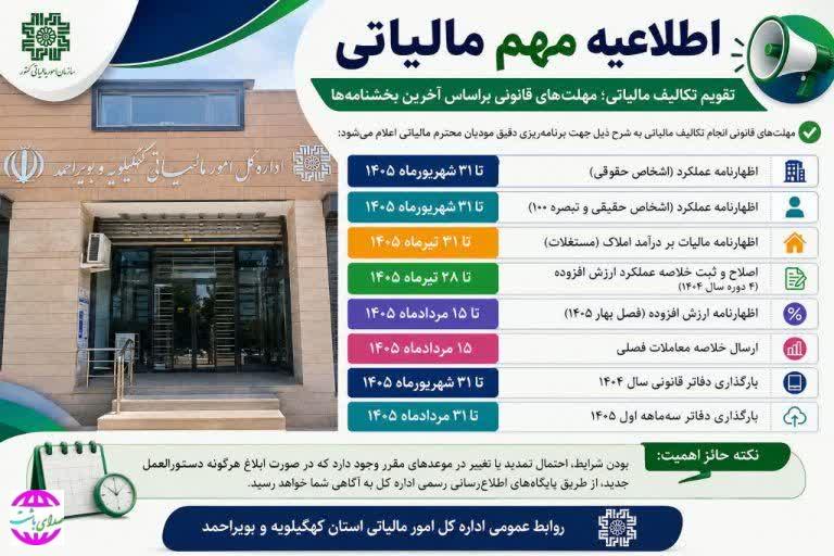 تمدید مهلت تسلیم اظهارنامه مالیات بر درآمد املاک اجاره‌ای تا پایان شهریور ۱۴۰۵